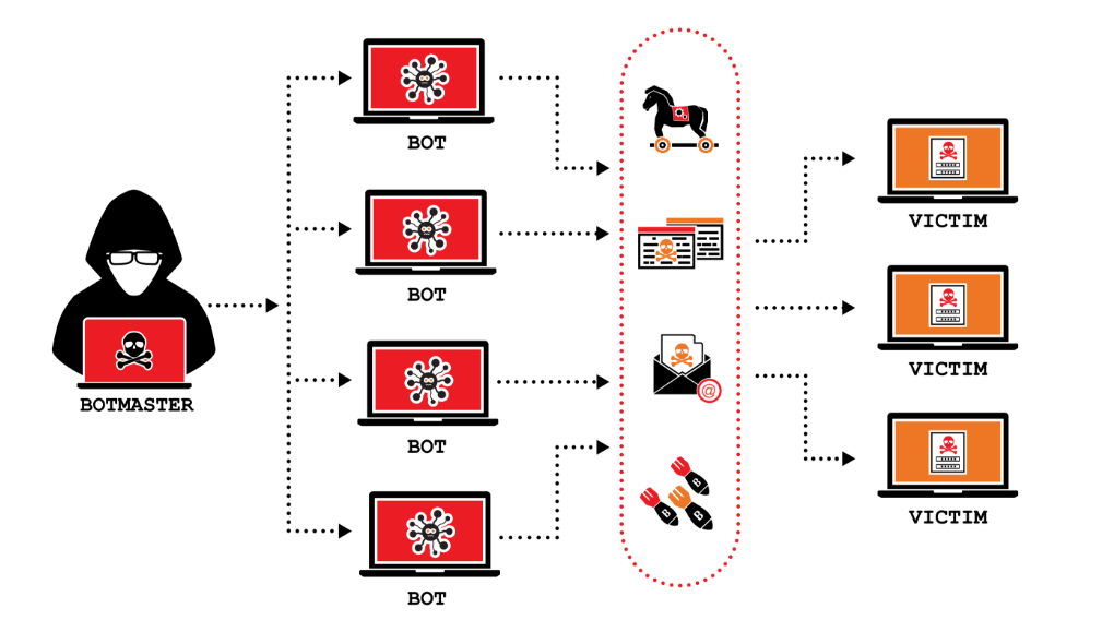 How Small Businesses Can Defend Against Rising DDoS Threats?
